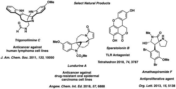 Select Natural Products
