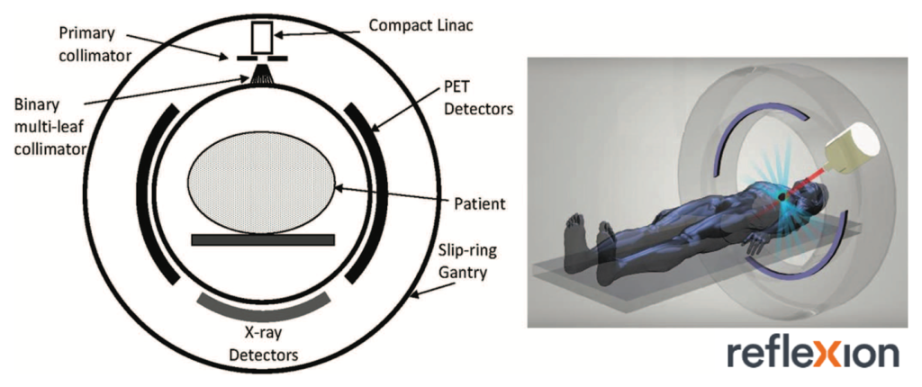 PET-Guided Tumor Tracking | Yang Lab | UT Southwestern, Dallas, Texas