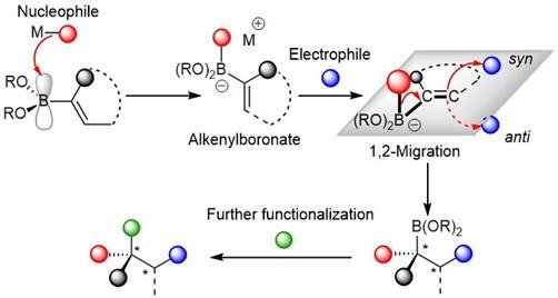 Chemical Compound