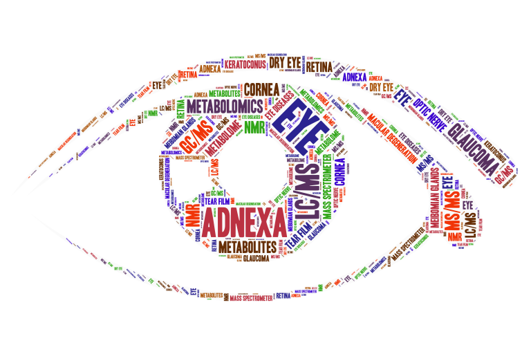 EYE&ADNEXA