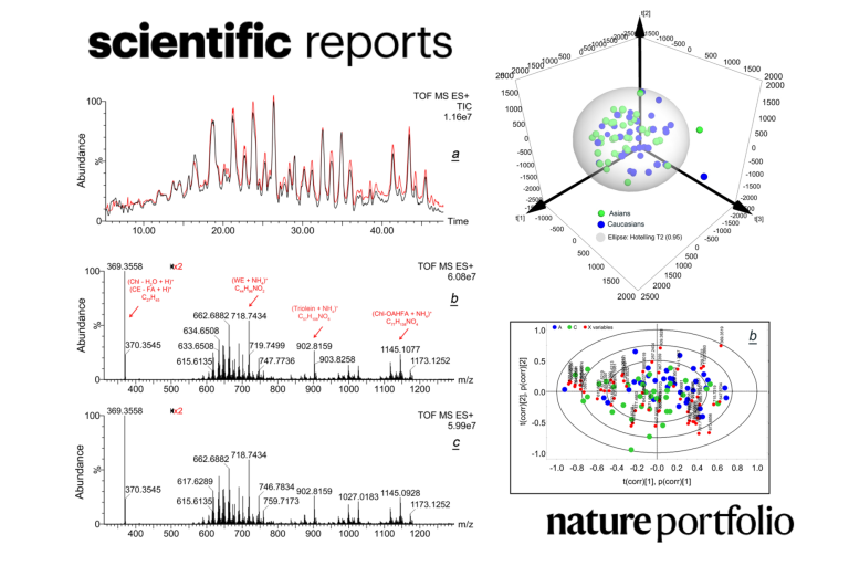 Comprehensive profiling of Asian and Caucasian meibomian gland secretions reveals similar lipidomic signatures regardless of ethnicity