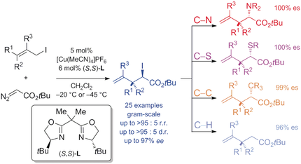Copper-Catalyzed Enantioselective, Diastereoselective, and Regioselective [2,3]-Rearrangements of Iodonium Ylides