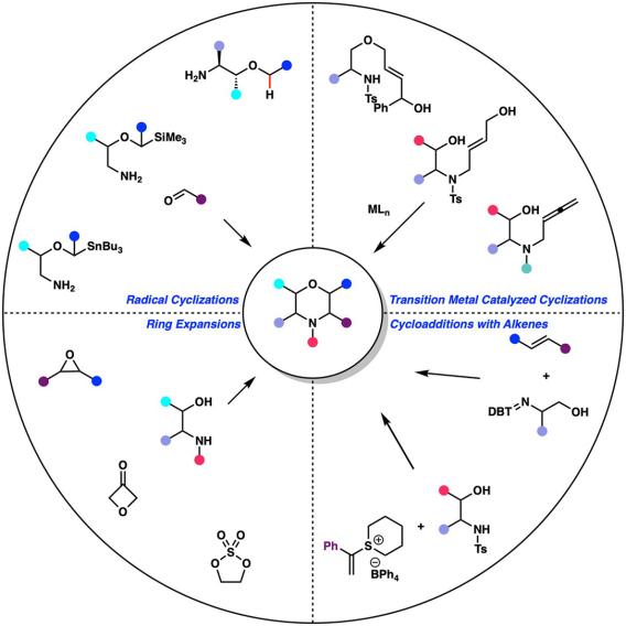 Recent advances in the synthesis of substituted morpholines