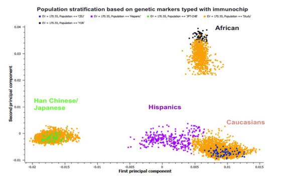 Research graphs