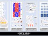 Parikh lab bench to bedside